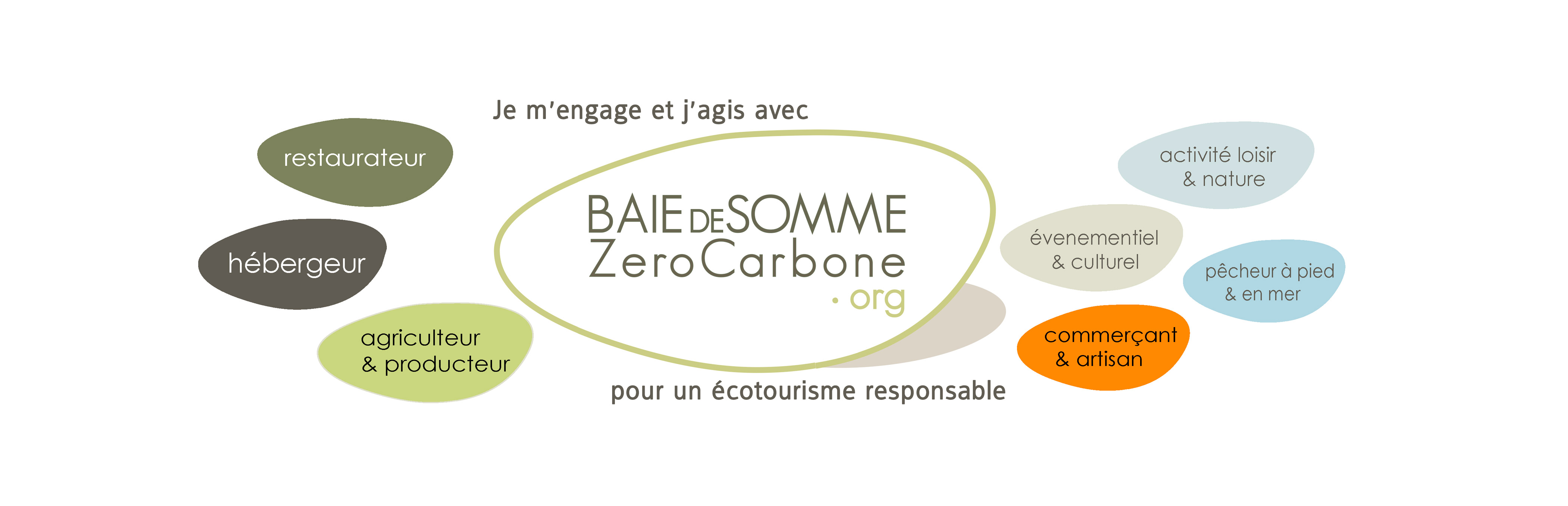 Baie de Somme Zéro Carbone
